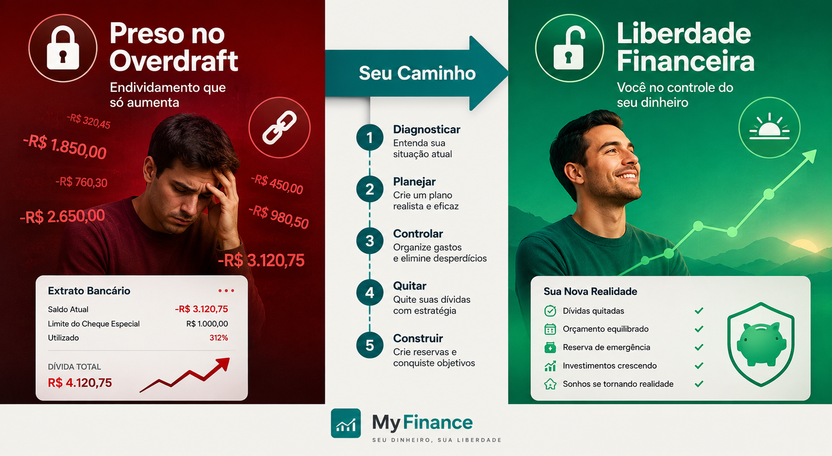 Como Sair do Cheque Especial: O Primeiro Passo Para a Liberdade Financeira